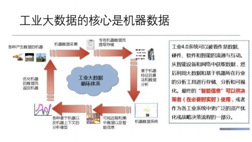 工業(yè)互聯(lián)網(wǎng)大數(shù)據(jù)平臺(tái)建設(shè)方案 賦能互聯(lián)網(wǎng)數(shù)據(jù)服務(wù)新生態(tài)