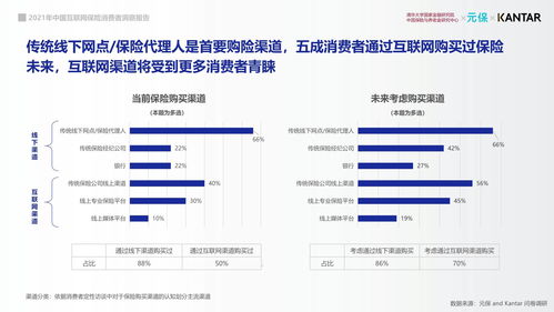 2021年中國互聯(lián)網(wǎng)保險(xiǎn)消費(fèi)者洞察報(bào)告