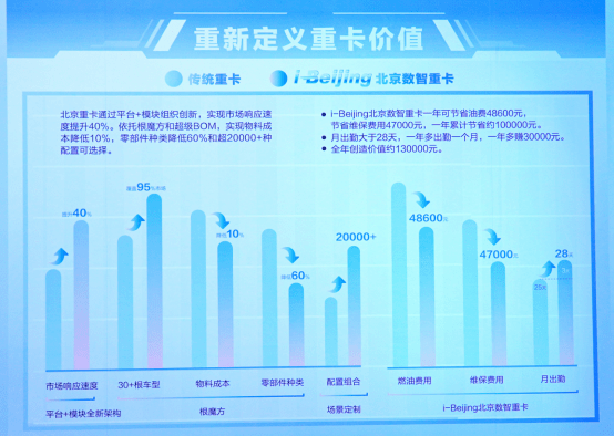 原創(chuàng)丨群雄逐鹿，北汽重卡究竟有何過人之處？